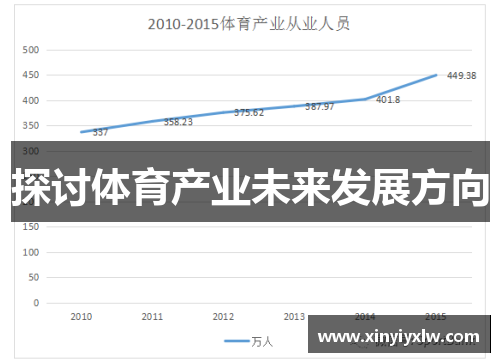 探讨体育产业未来发展方向